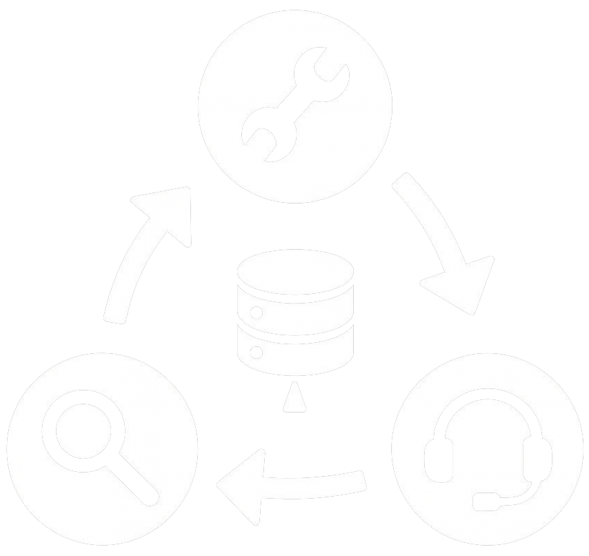 Simplified IT service cycle diagram: wrench (support), headset (helpdesk), magnifying glass (monitoring) — continuous improvement model by McNallan Technology Solutions Technology for MN businesses